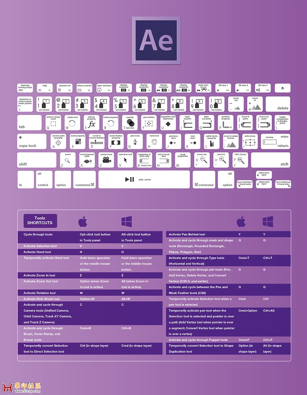 Adobe cc 2015全系列快捷键电脑桌面图片{tag}(7)