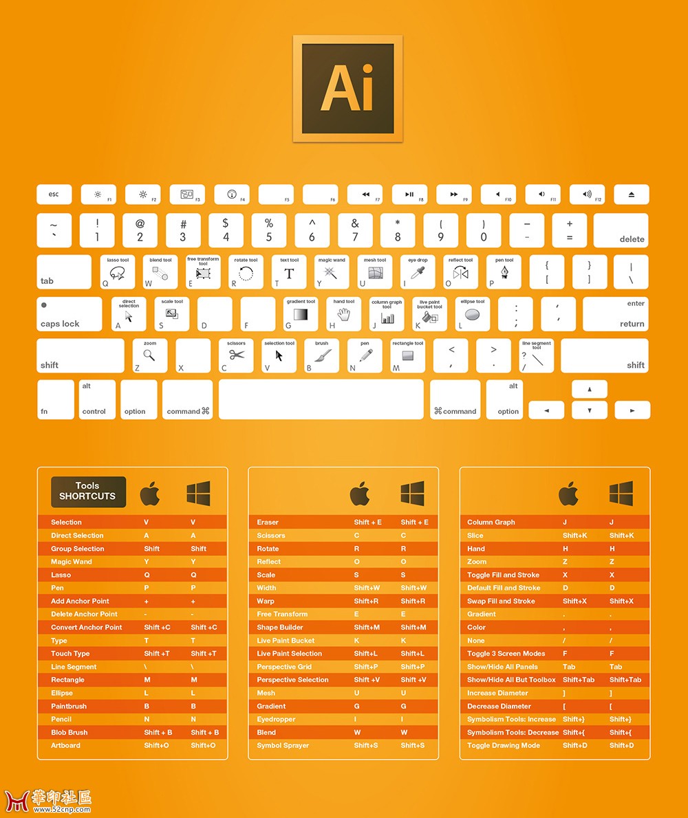 Adobe cc 2015全系列快捷键电脑桌面图片{tag}(2)