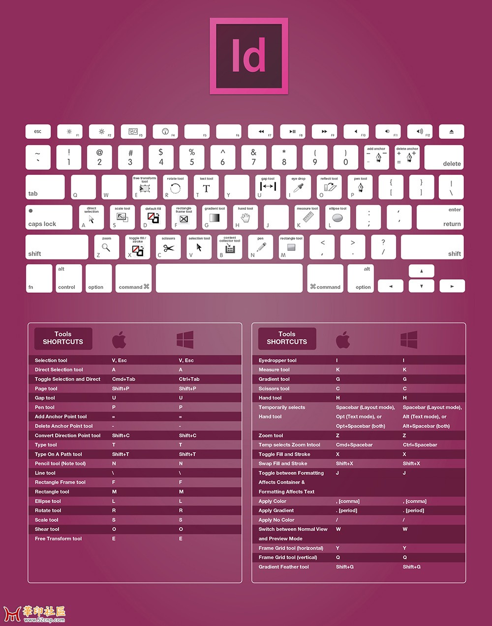 Adobe cc 2015全系列快捷键电脑桌面图片{tag}(3)