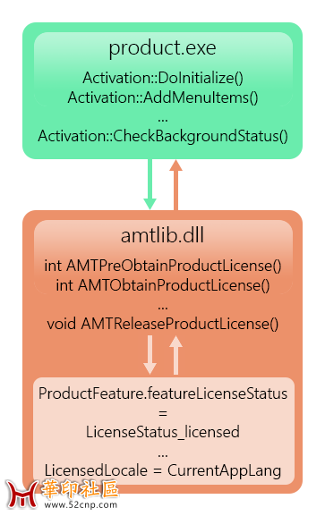 simplified_amtemu_scheme.png