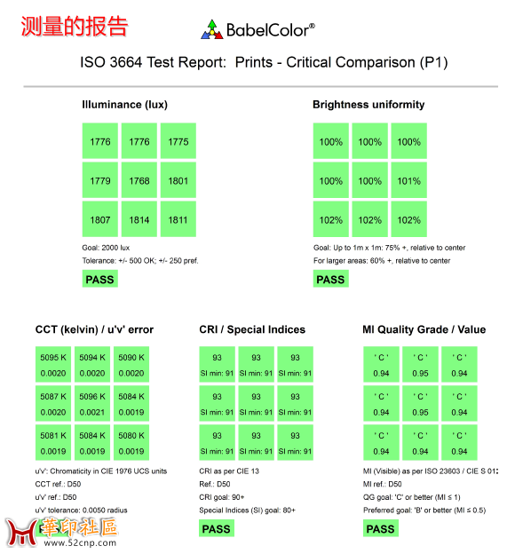 BabelColor CT&A3.0最佳光源测量分析SFOT{tag}(4)