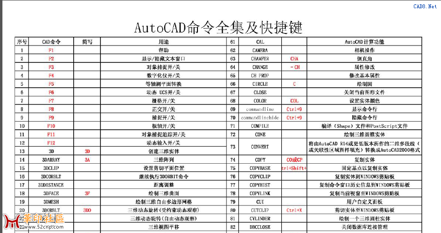 Autocad命令全集及快捷键{tag}(1)