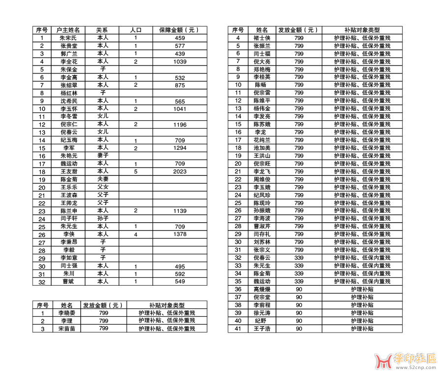 各位大佬，排表格有没有快速的方法，比如脚本什么的{tag}(1)