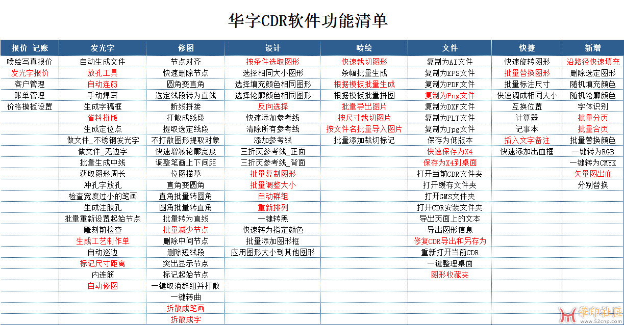【分享】华字CDR多功能插件{tag}(3)