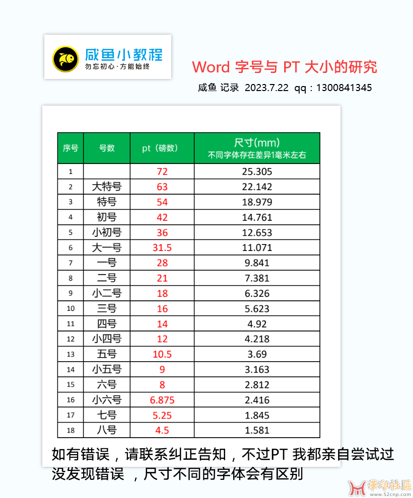 WORD 字号与PT 大小间的参考表{tag}(1)