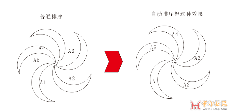 CDR GMS插件 生成序号功能{tag}(3)