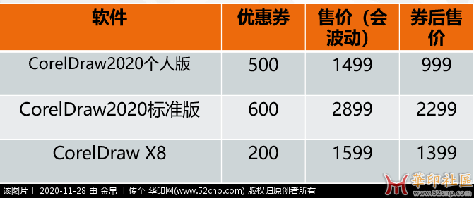 coreldraw现在还有购买正版的必要吗？{tag}(1)