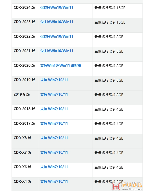 CDR 全套 x4-2024全版本 含苹果版本{tag}(1)