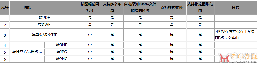 桂软DWG文件格式转换工具(PDF、DWF、BMP、JPG、TIF、PNG等){tag}(2)